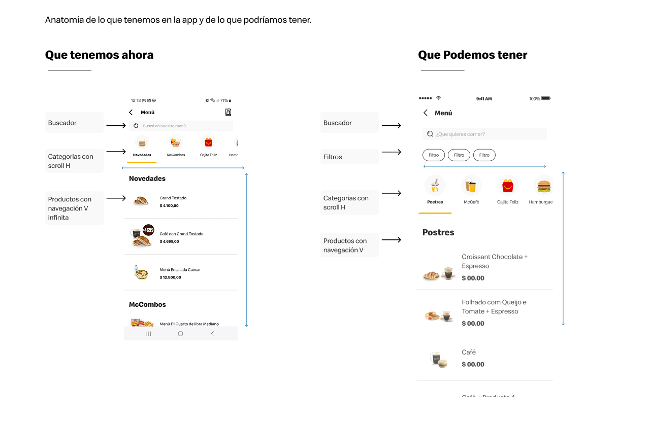 Anatomía de lo que tenemos en la app y de lo que podríamos tener.